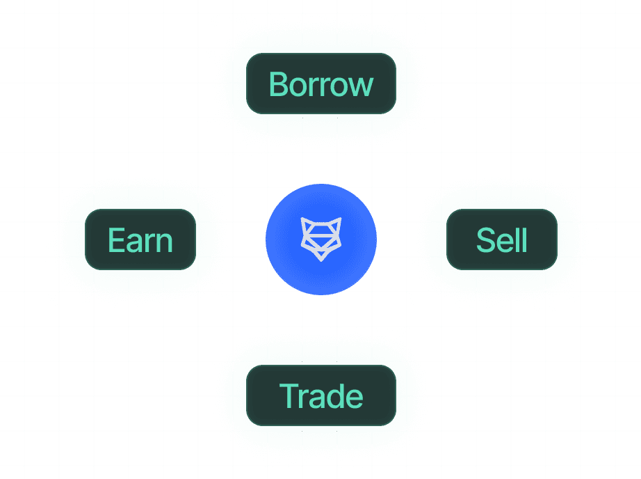 The All-In-One Defi Wallet